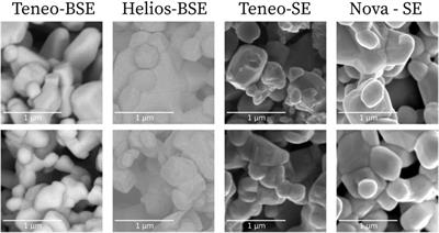 Improving robustness for model discerning synthesis process of uranium oxide with unsupervised domain adaptation